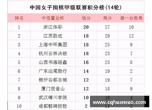 CBA三十八轮战罢，广东稳居榜首江苏上海紧随其后