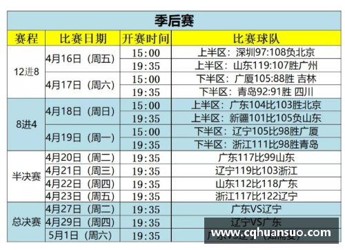 TVT体育CBA总决赛时间表更新：半决赛赛程确认，广东队将迎战新疆队 - 副本 (2)
